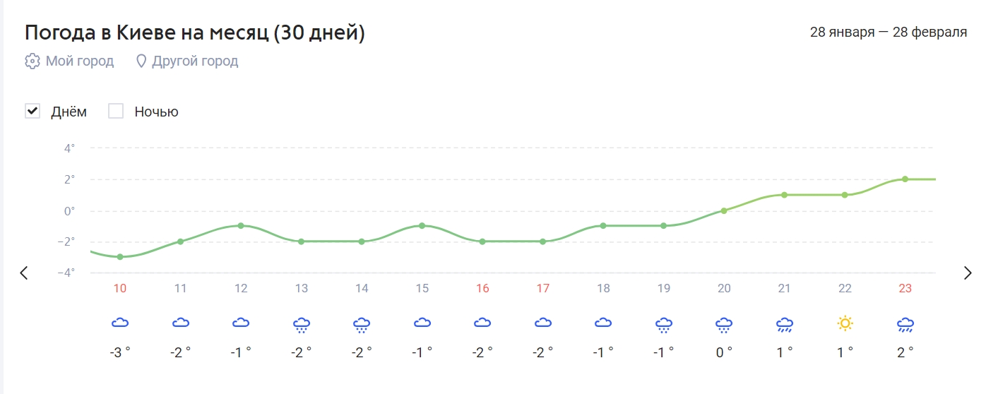 Февраль готовит украинцам сюрпризы: прогноз народного синоптика